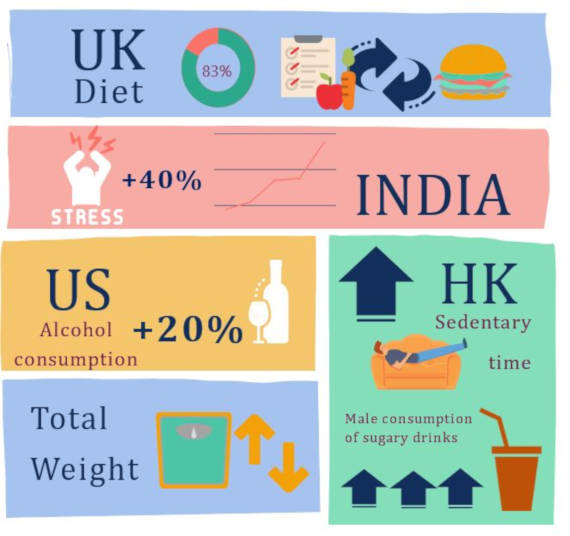 Have Our Diets Changed?